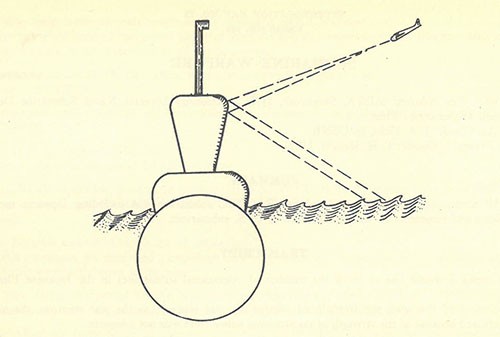 Sketch 72-1: shows the inclined sides of conning tower to reflect the radar beam downwards into water.