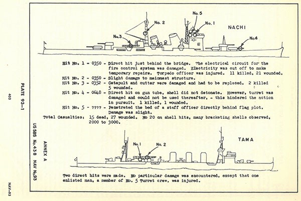 Plate 93-1: two diagrams showing hits on the NACHI and TAMA, Annex A.
