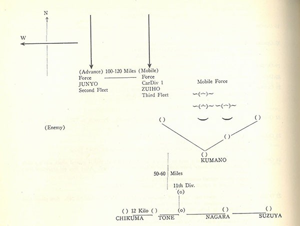 Chart of advance force.